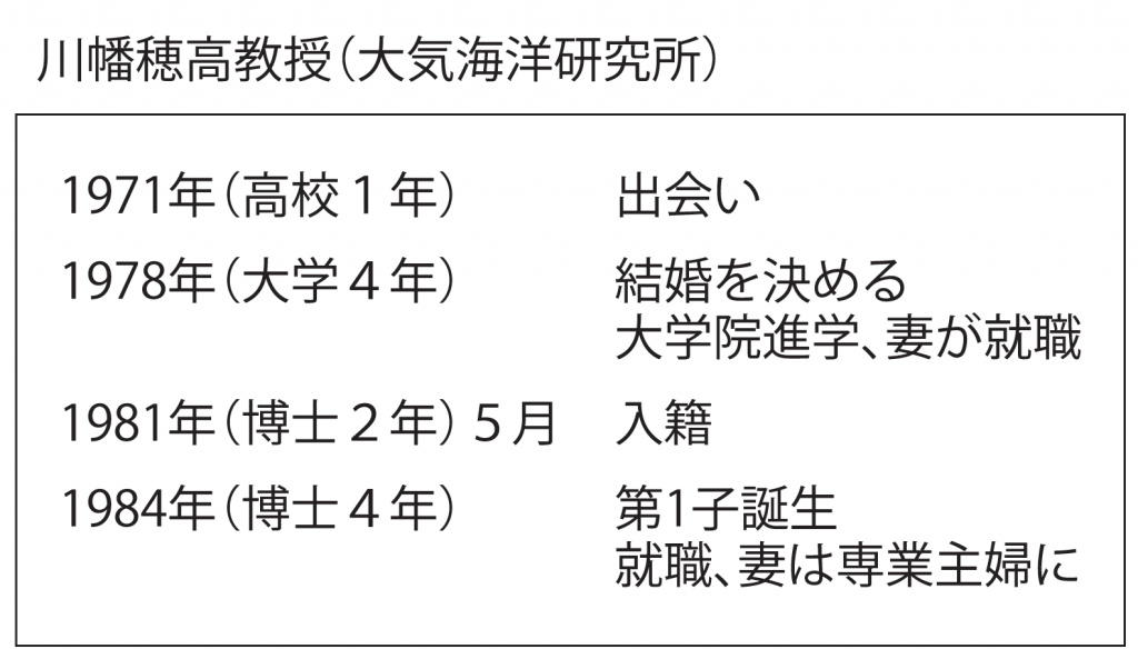 ４組の東大カップルと考える 学生結婚 はいかが 東大新聞オンライン