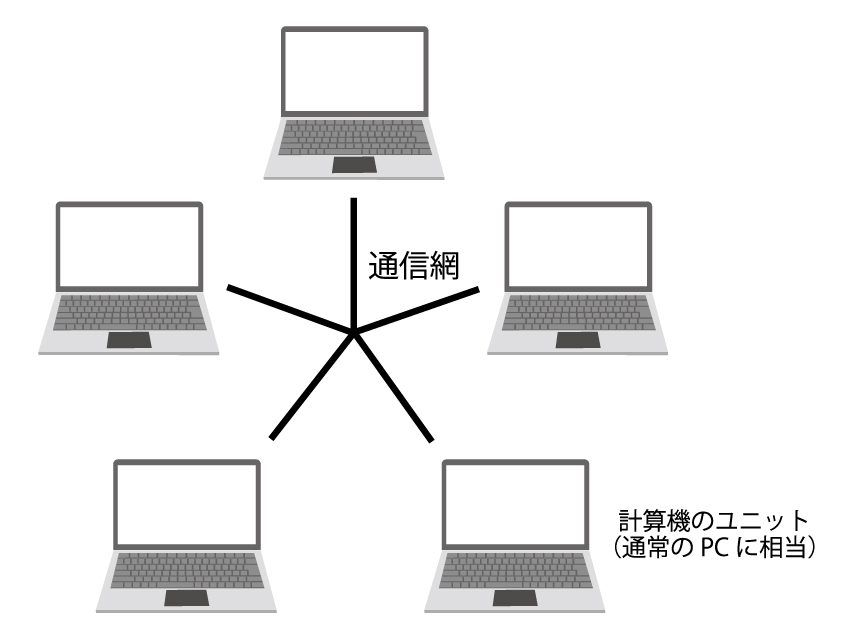 並列計算機