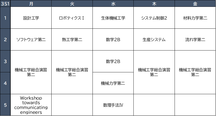 工学部機械情報工学科3S1タームの時間割