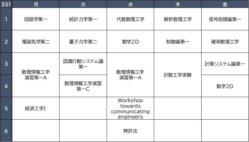 工学部計数工学科3S1タームの時間割