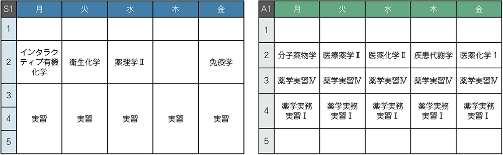 薬学部時間割