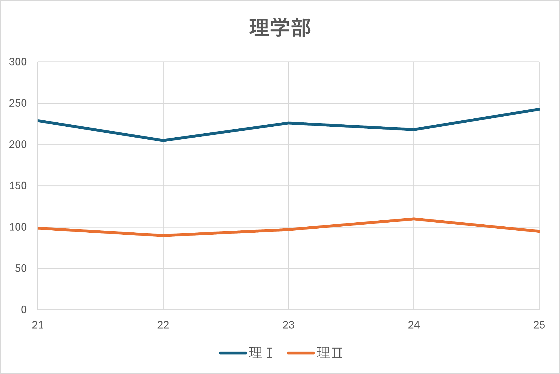 理学部2025