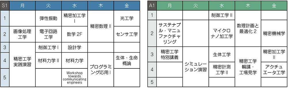 精密工学科時間割