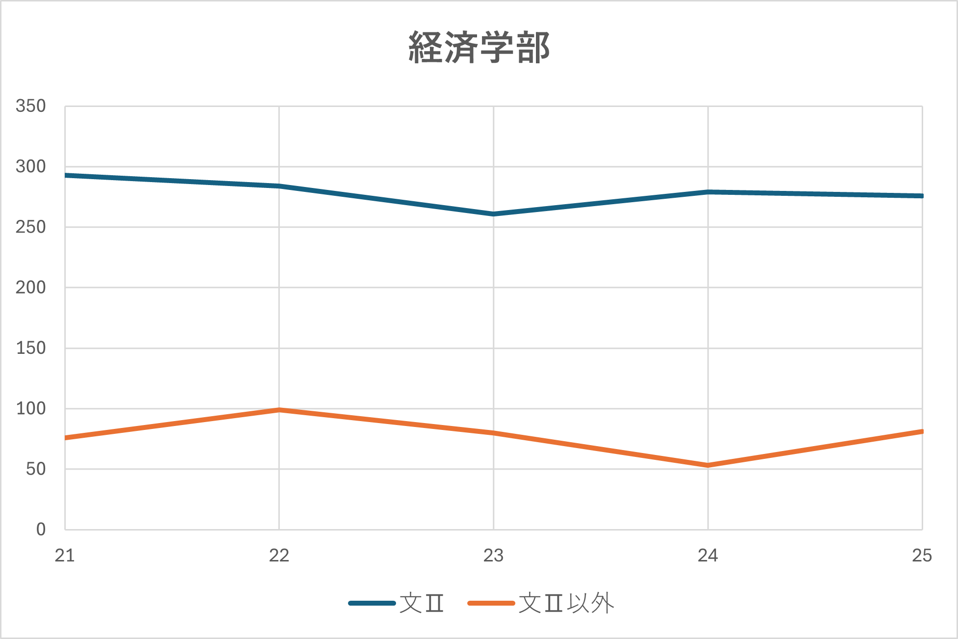 経済学部2025