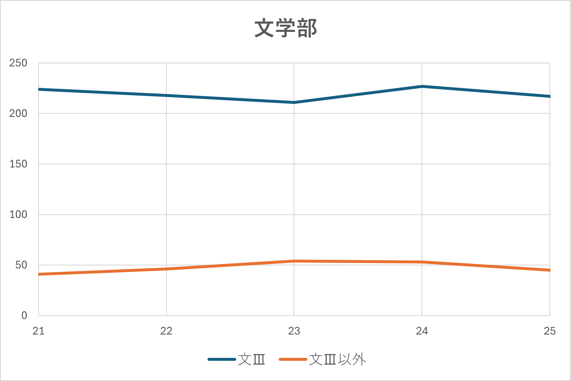 文学部2025