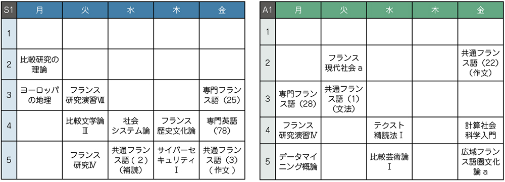 教養学部時間割