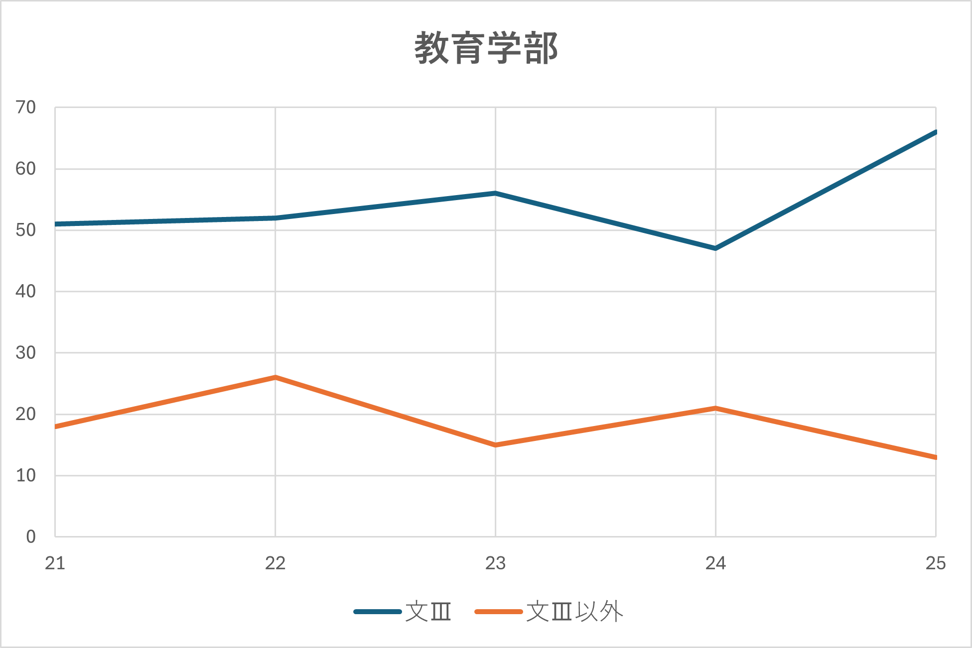 教育学部2025