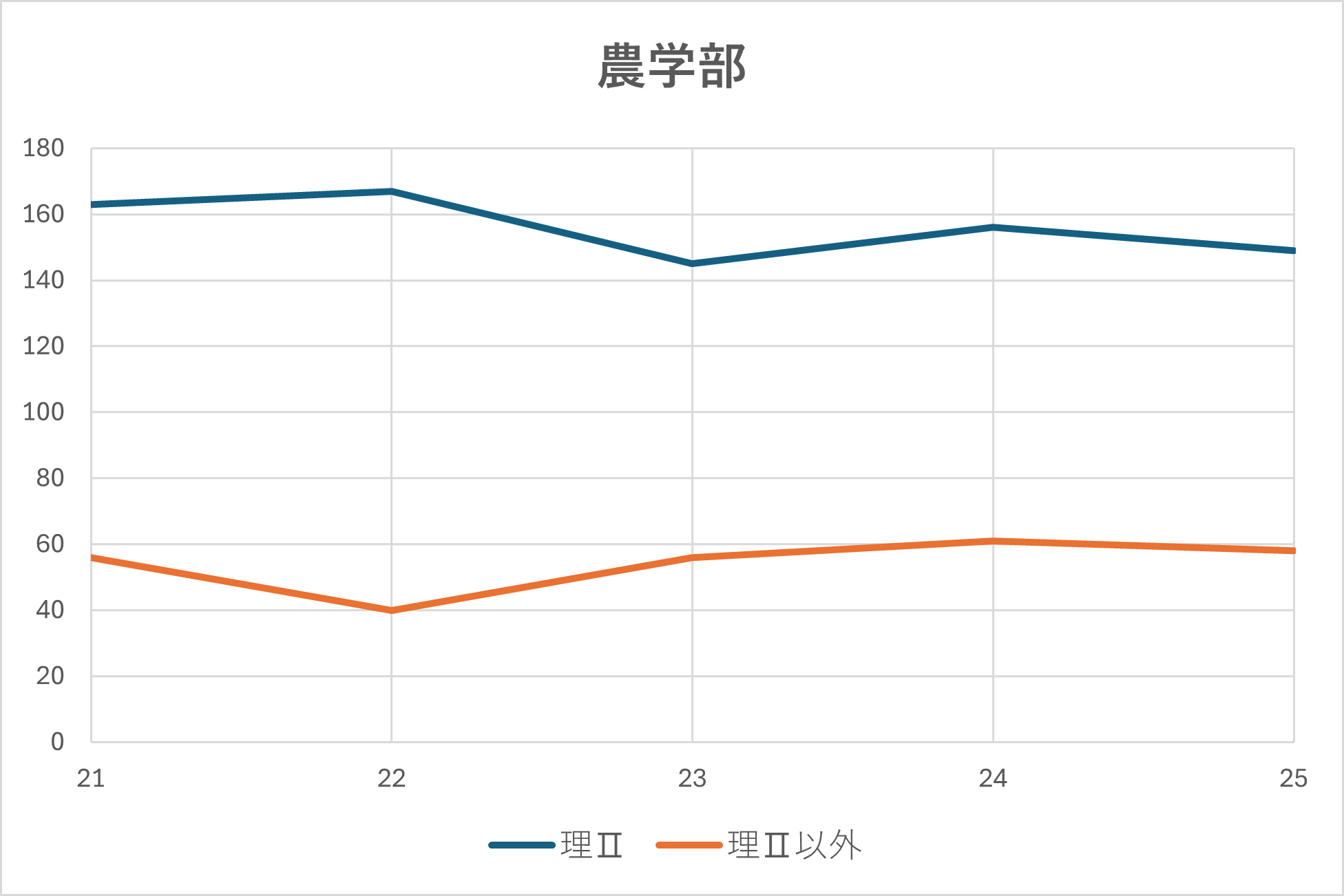 農学部2025