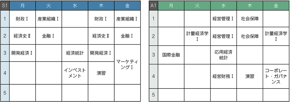 経済学部時間割