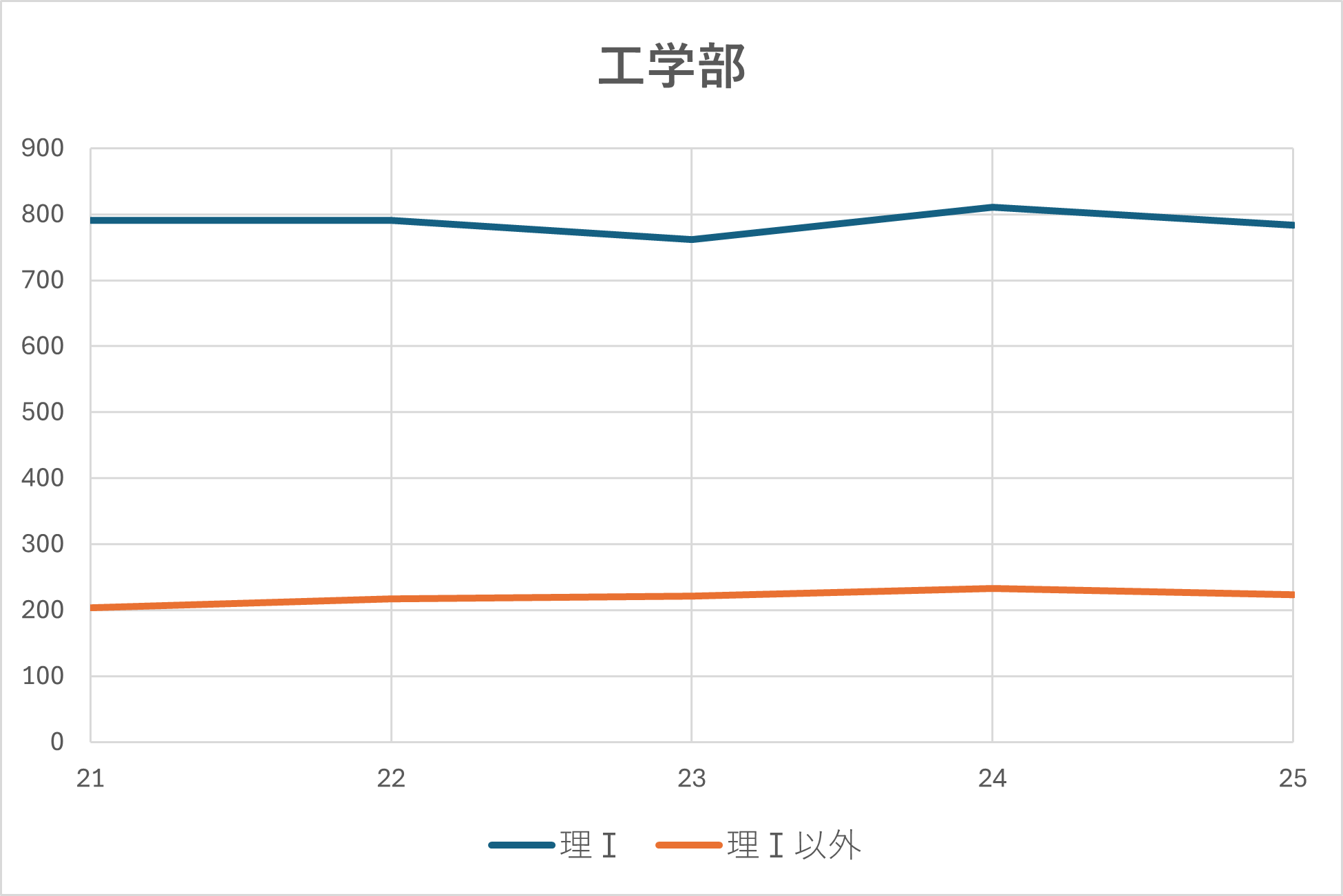 工学部2025