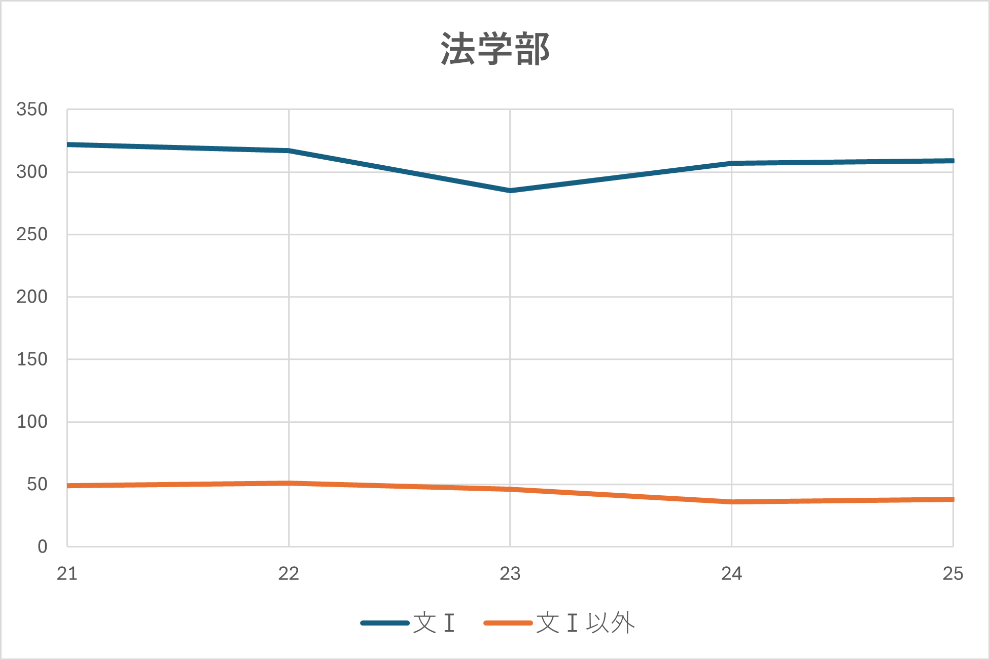 法学部2025