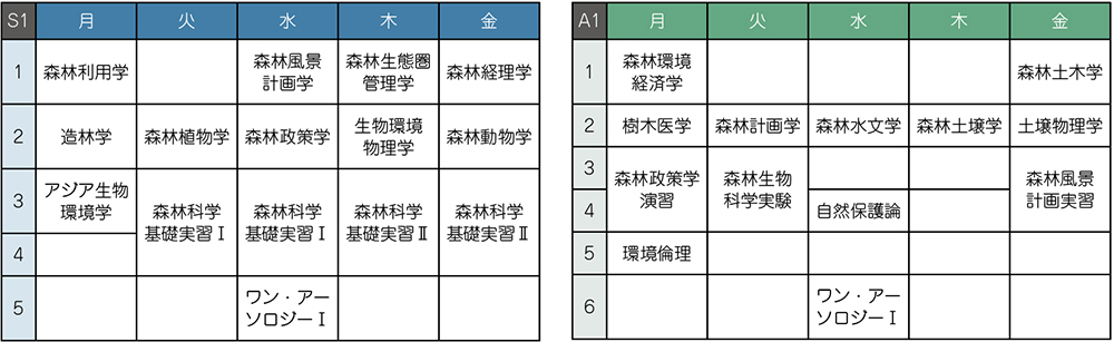 農学部時間割