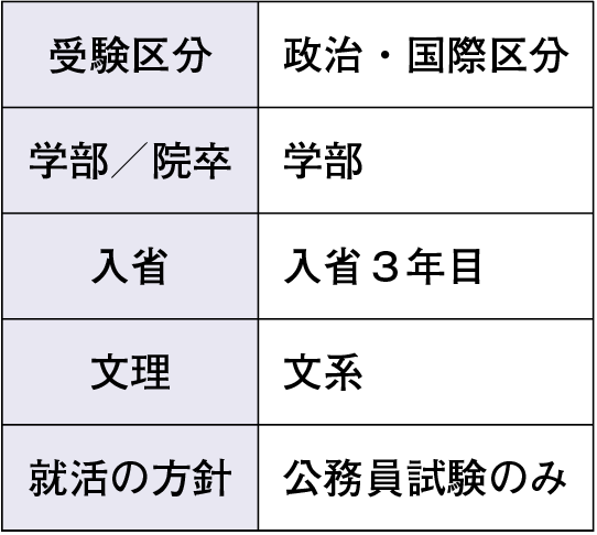 官庁訪問データ