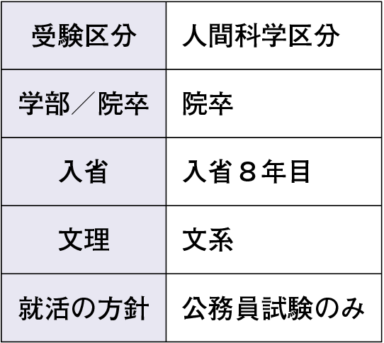 官庁訪問データ