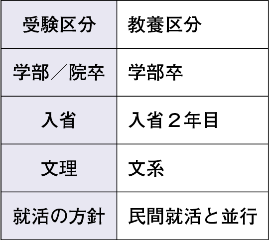 片桐さんDATA