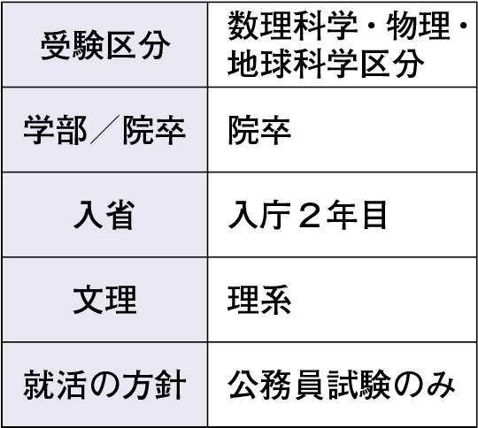 気象庁就活年表