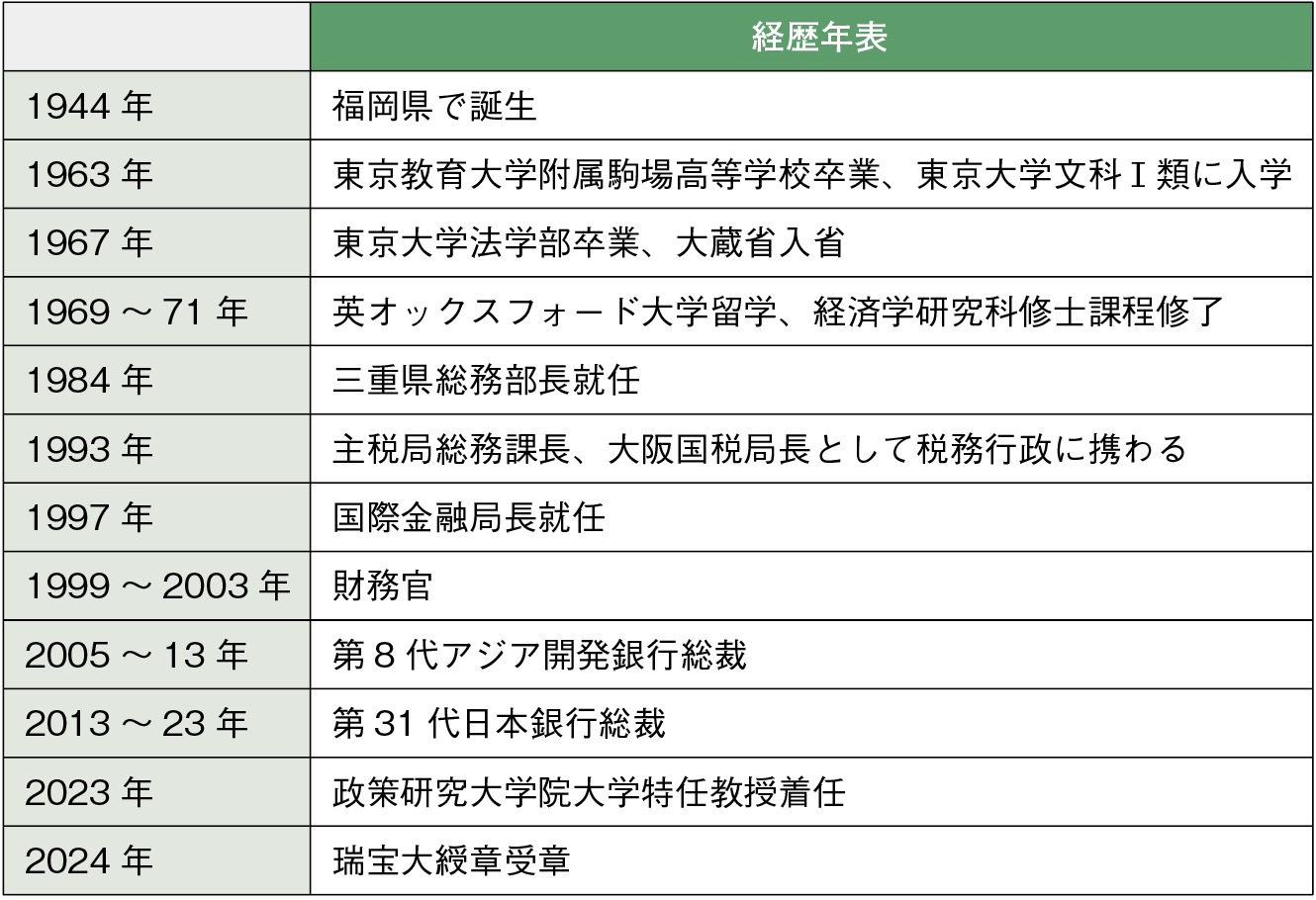 黒田特任教授年表