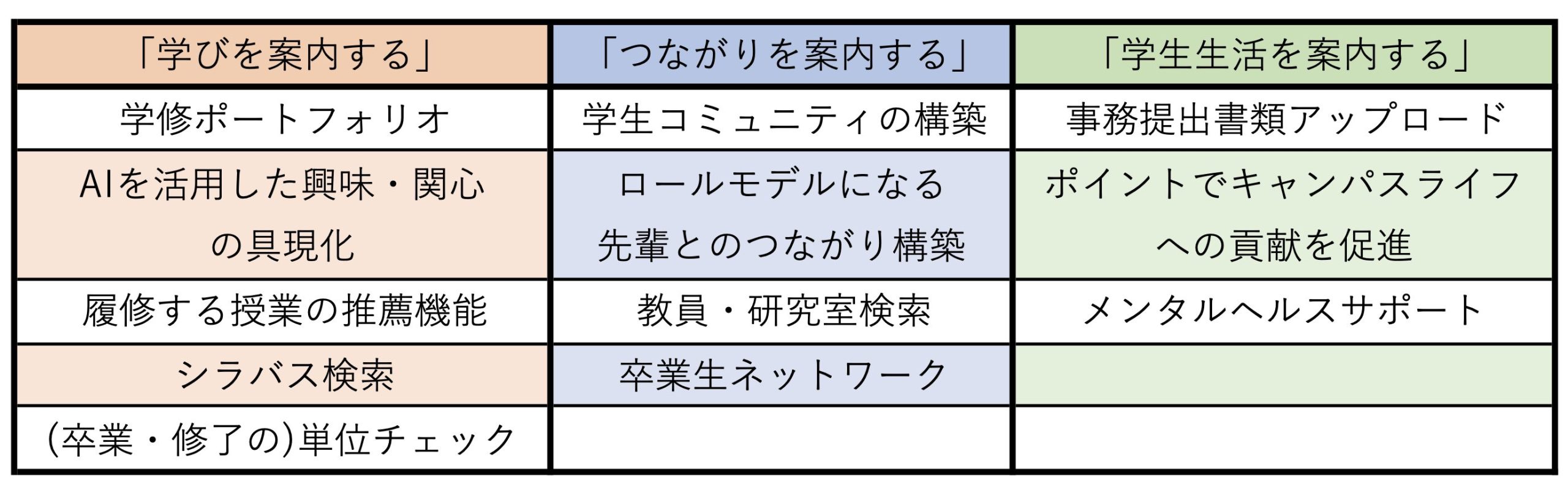 UTONEの諸機能案