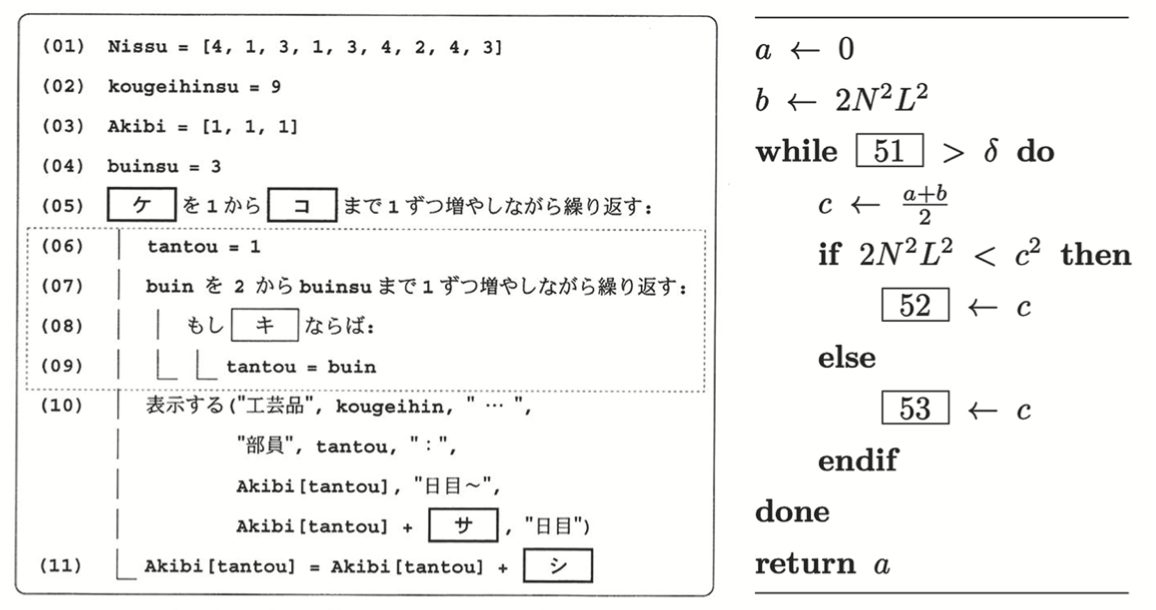 共通テスト　東大試験